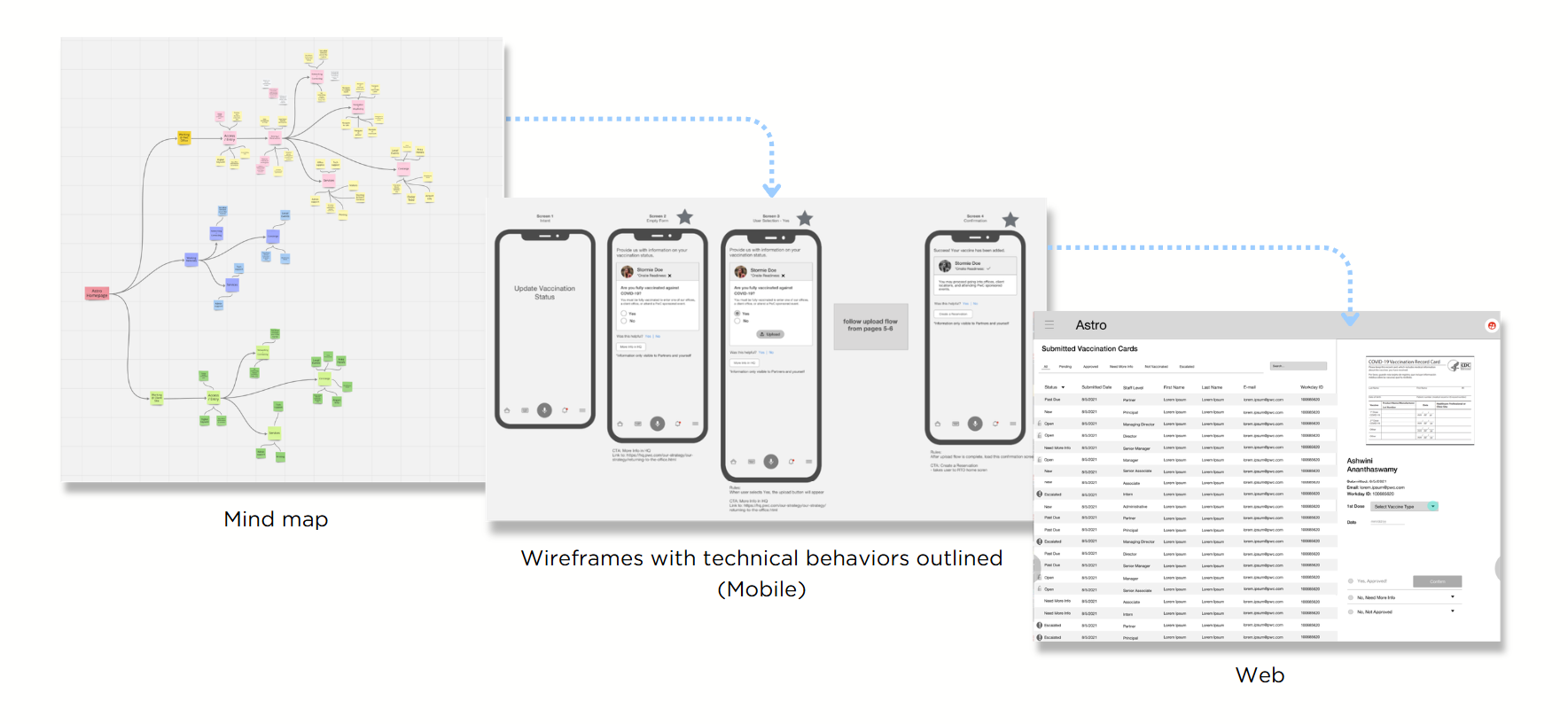 Designing for Compliance at Scale: Optimizing COVID-19 Vaccination Verification Funnel preview